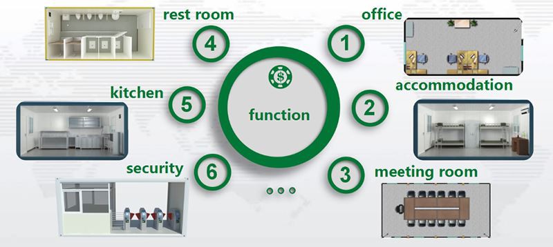 Aplication for flatpack container house