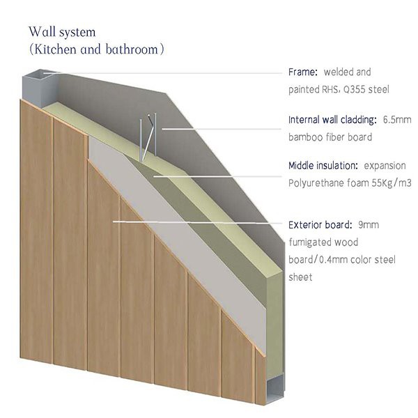 expandable prefab house  Specifications - wall system_06